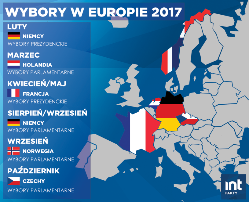 wybory w Europie 2017